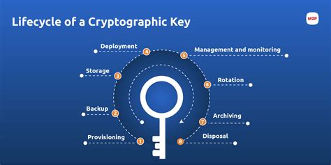 hardware security key management